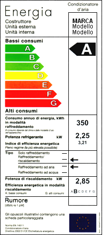 Energy label climatizzatore d'aria.