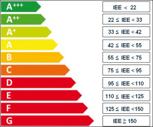 Come si identifica la classe energetica del frigorifero