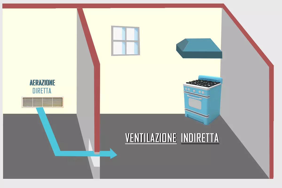 aerazione ventilazione indiretta