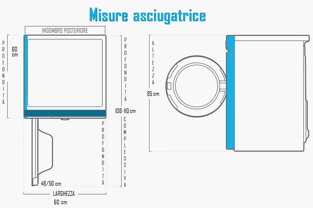 asciugatrici dimensioni