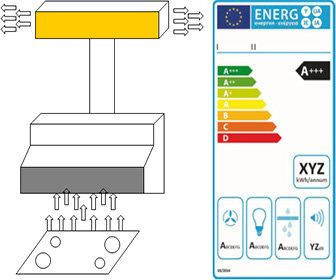 Energy label cappe per cucina