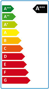 Classe di efficienza energetica