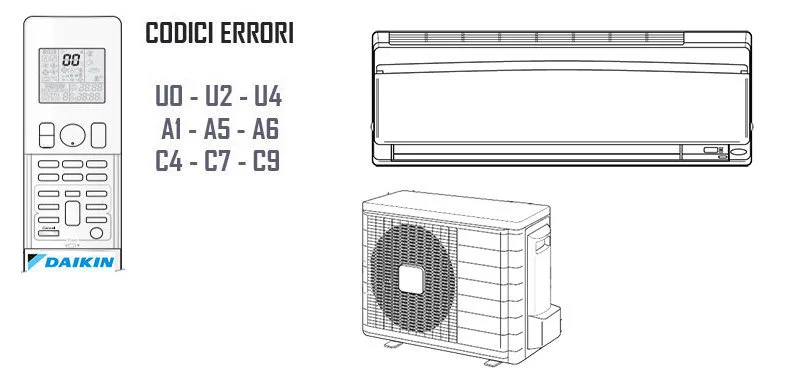 codici errore condizionatore daikin