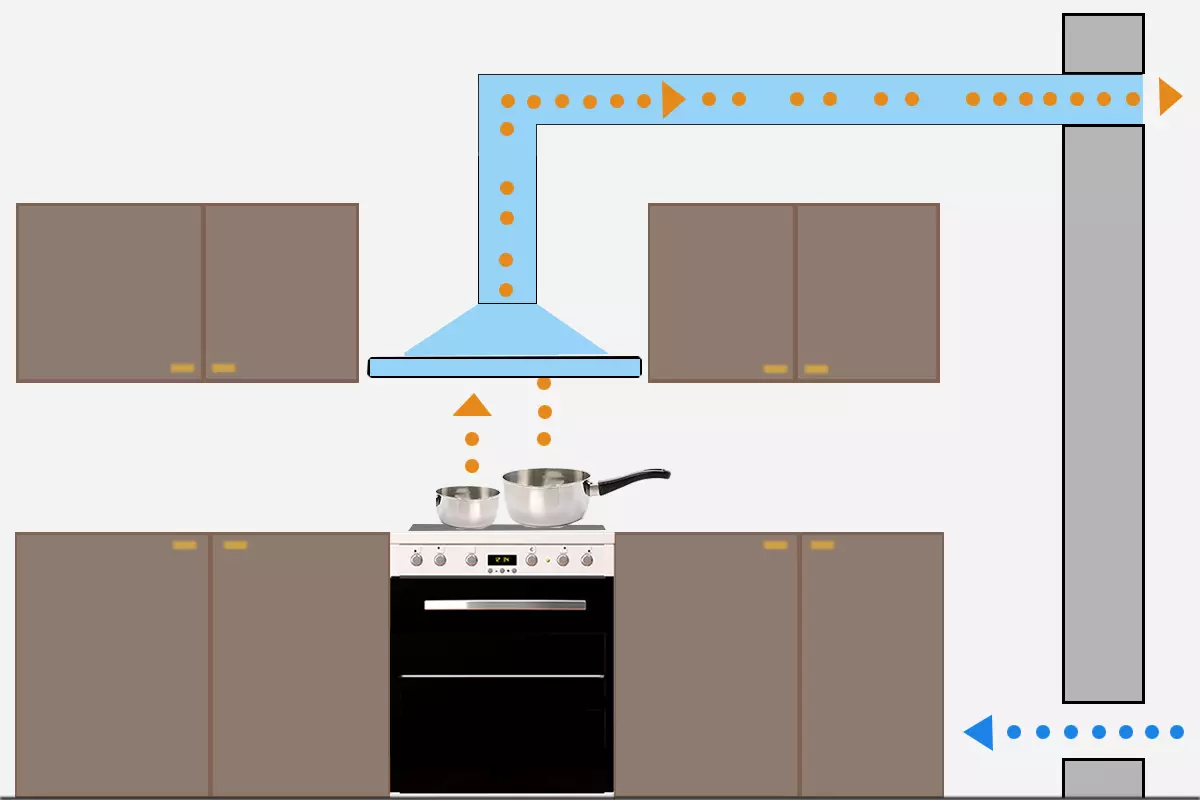 come funziona cappa cucina aspirante