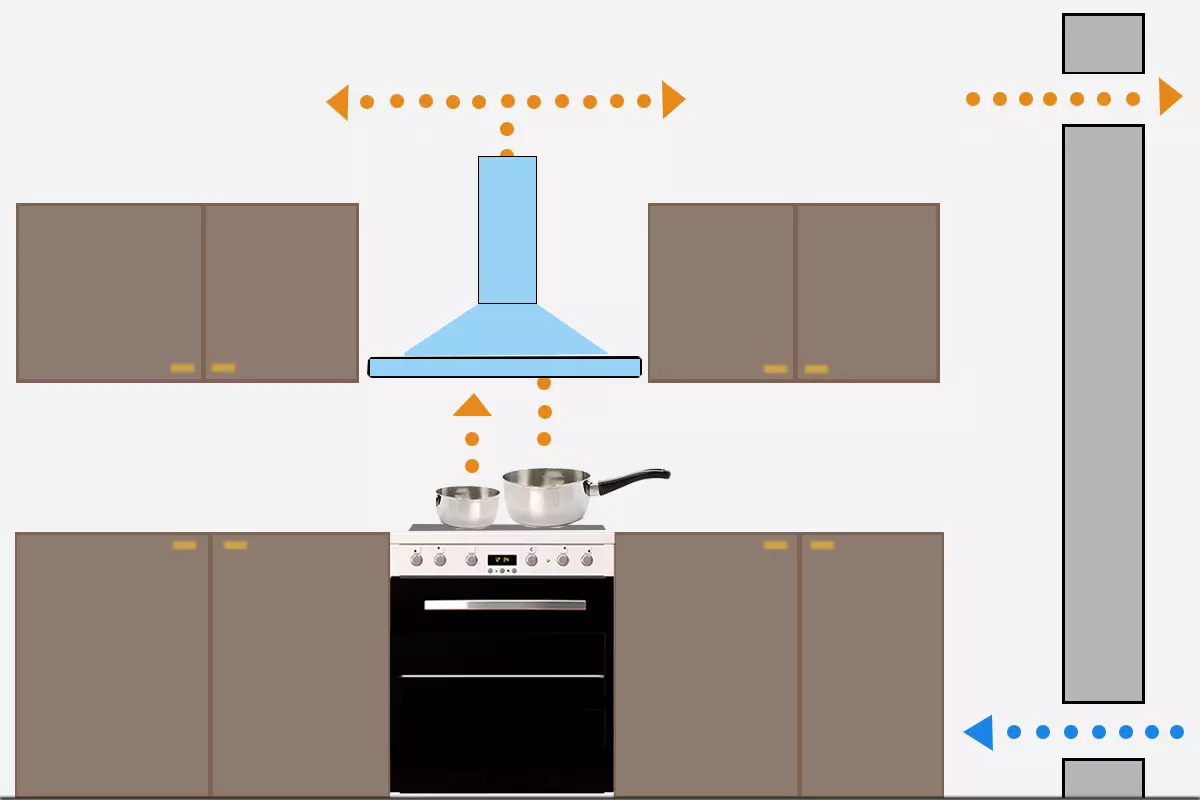 come funziona cappa cucina filtrante