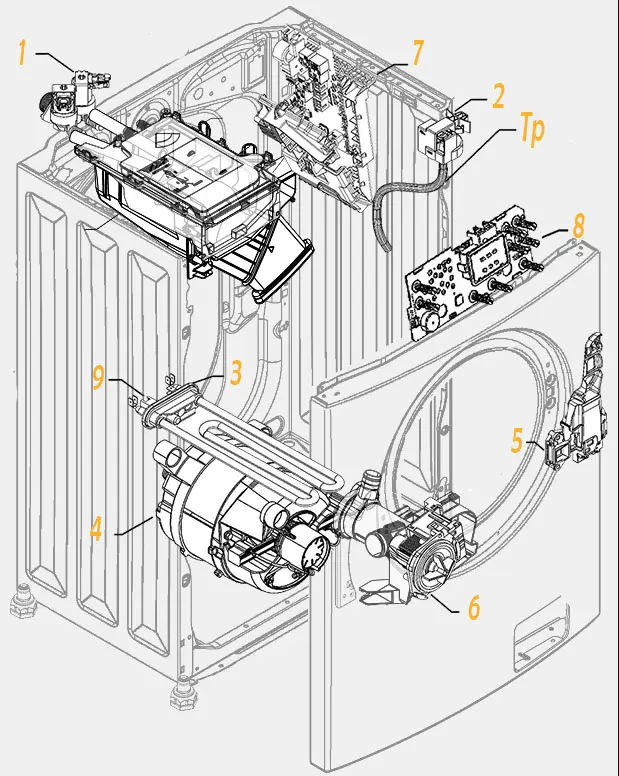componenti elettrici lavatrice