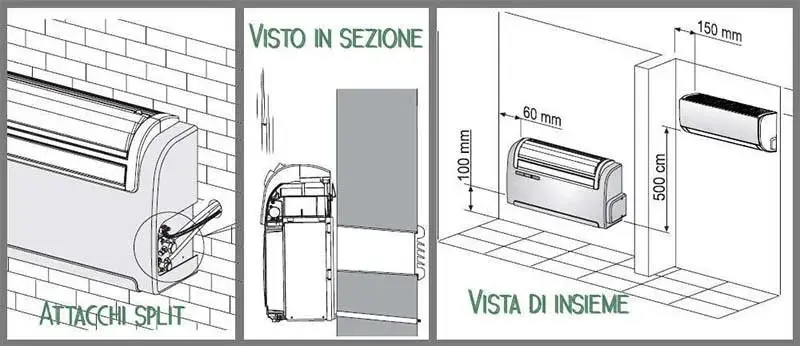 Condizionatore senza unità esterna blocco con split