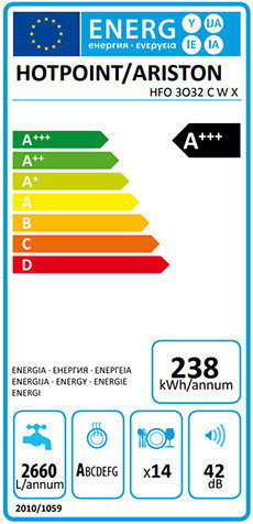 Vecchia Energy Label Lavastoviglie.