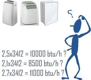 Condizionatore portatile potenza termica in kw e btu/h non uguali