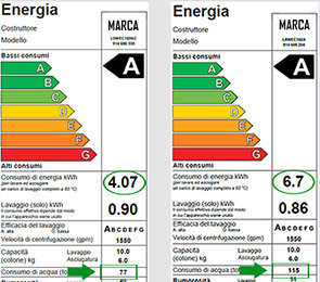 Differenza consumo lavasciuga pompa di calore e resistenza