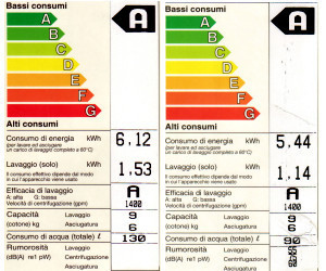 Confronto consumi attraverso l’Energy Label della lavasciuga