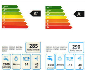 Differenze energy label lavastoviglie