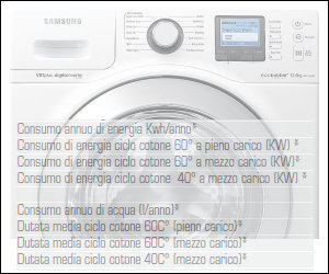 Consumo lavatrice a carico pieno ed a mezzo carico