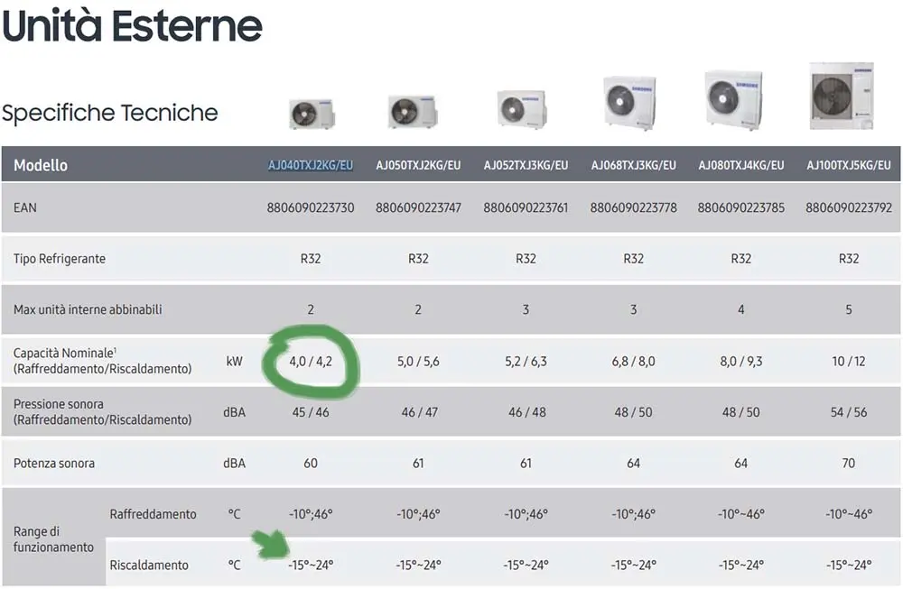 dati tecnici aj040txj2kg