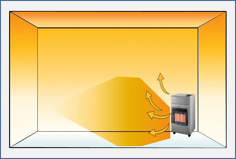 diffusione calore stufa a gas