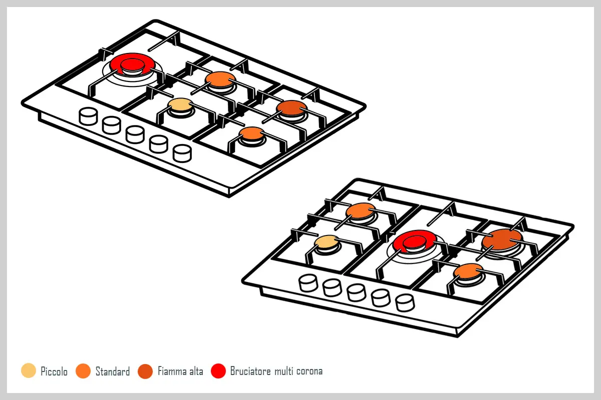 dimensioni fornelli piano 75 cm