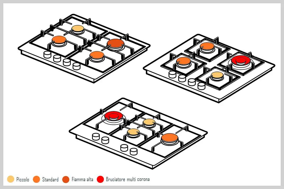 dimensioni fuochi cucina e posizione