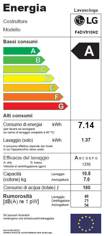 energy label F4DV709H1