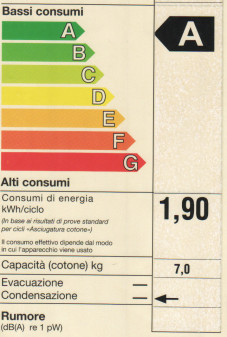 Energy label lavastoviglie.