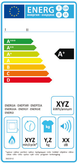 energy label asciugatrici a gas