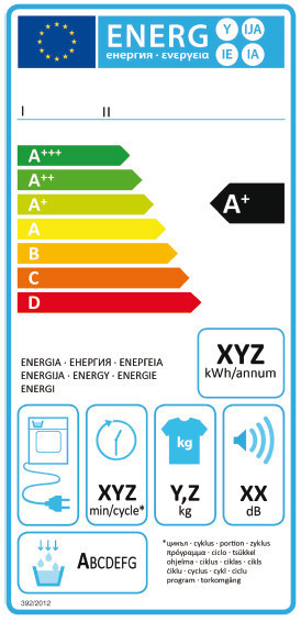 energy label asciugatrice condensazione