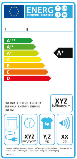 energy label assciugatrici espulsione