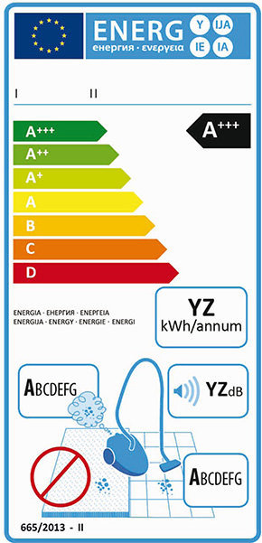 Energy label aspiraolvere per pavimenti duri anno 2017