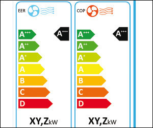 Energy label del climatizzatore d’aria con singolo o doppio condotto