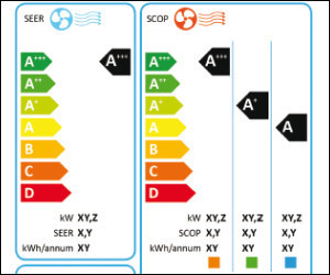 Energy label del climatizzatore d’aria split reversibile
