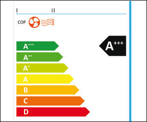 Energy label del climatizzatore d’aria split solo raffreddamento e solo riscaldamento