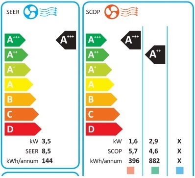 Energy label climatizzatore.