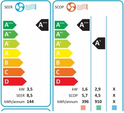 Energy label climatizzatore.