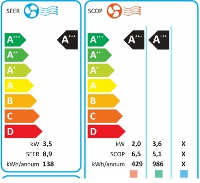 Energy label climatizzatore.