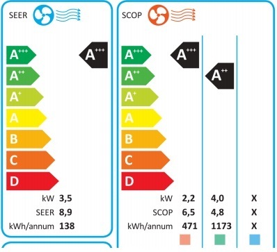 Energy label climatizzatore.