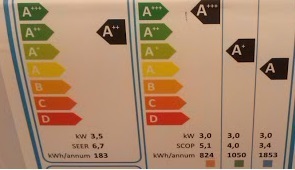 Energy label climatizzatore.