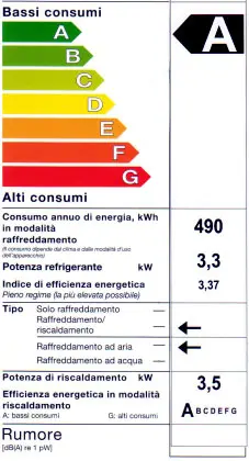 energy label climatizzatore