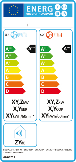 energy label climatizzatore mono e doppio condotto reversibile 2013