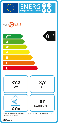 energy label climatizzatore mono e doppio condotto solo caldo 2013