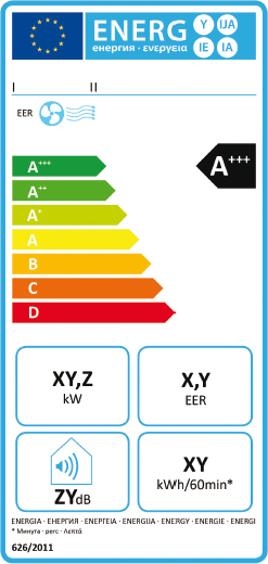 energy label climatizzatore mono e doppio condotto solo freddo 2013