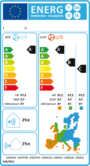 energy label climatizzatori 2015