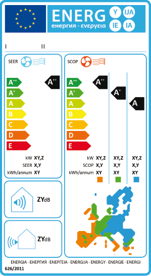 energy label climatizzatori 2017