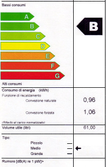 Energy label cucina.