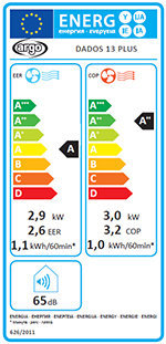 Energy label Dados 13 plus.