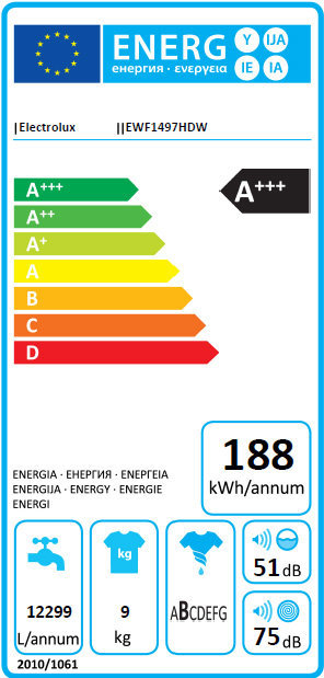 Energy label.