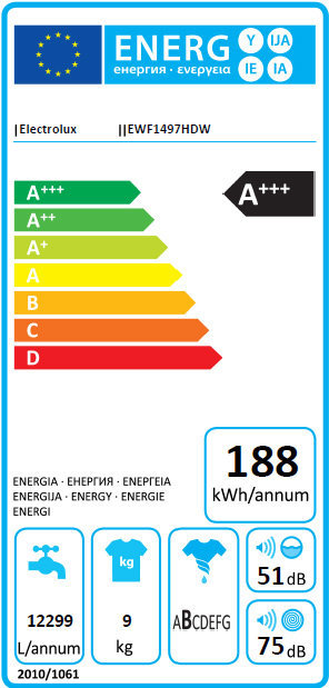 Energy label.