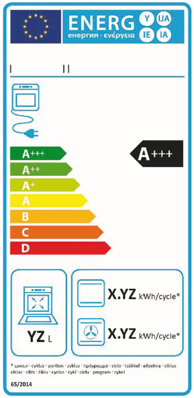 Energy label forno elettrico