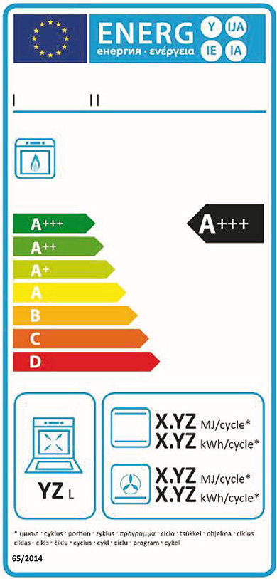 Energy label forno a gas