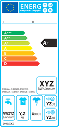 Energy label lavatrice valida fino al 28 febbraio 2021.