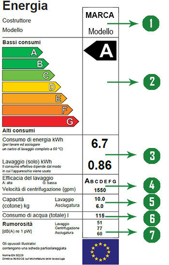 Energy label lavasciuga.