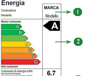 Energy label lavasciuga